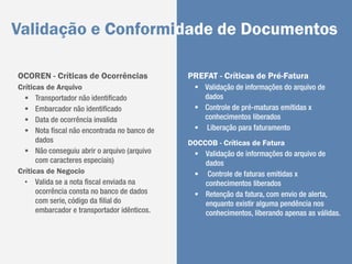 Consulta
    de
 Arquivos
Trafegados
 