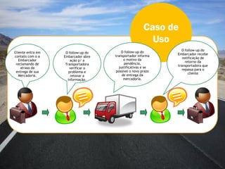 Módulo Frete
       Consulta analítica do custo de frete por região,
                 estado, cidade, filial e transportadora.
          Permite visualizar o percentual histórico
representado pelo frete sobre o valor de nota fiscal.
      Permite a análise comparativa entre valores
       praticados por transportadoras, fornecendo
subsídios para seleção de prestadores, negociação
         de contratos e ajustes de valores de frete.
 