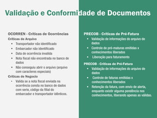 Validação e Conformidade de Documentos

OCORREN - Críticas de Ocorrências             PRECOB - Críticas de Pré-Fatura
Críticas de Arquivo                              Validação de informações do arquivo de
   Transportador não identificado                dados
   Embarcador não identificado                  Controle de pré-maturas emitidas x
   Data de ocorrência invalida                   conhecimentos liberados
   Nota fiscal não encontrada no banco de       Liberação para faturamento
      dados                                   PRECOB - Críticas de Pré-Fatura
   Não conseguiu abrir o arquivo (arquivo      Validação de informações do arquivo de
      com caracteres especiais)                   dados
Críticas de Negocio                             Controle de faturas emitidas x
  • Valida se a nota fiscal enviada na            conhecimentos liberados
      ocorrência consta no banco de dados       Retenção da fatura, com envio de alerta,
      com serie, código da filial do              enquanto existir alguma pendência nos
      embarcador e transportador idênticos.       conhecimentos, liberando apenas as válidas.
 