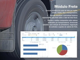 Módulo Frete
       Consulta analítica do custo de frete por região,
                 estado, cidade, filial e transportadora.
          Permite visualizar o percentual histórico
representado pelo frete sobre o valor de nota fiscal.
      Permite a análise comparativa entre valores
       praticados por transportadoras, fornecendo
subsídios para seleção de prestadores, negociação
         de contratos e ajustes de valores de frete.
 