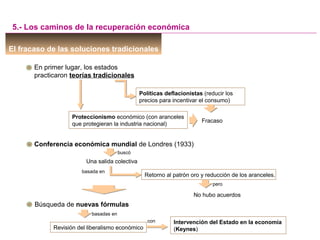 basada en
El fracaso de las soluciones tradicionales
En primer lugar, los estados
practicaron teorías tradicionales
Políticas deflacionistas (reducir los
precios para incentivar el consumo)
Proteccionismo económico (con aranceles
que protegieran la industria nacional)
Fracaso
Conferencia económica mundial de Londres (1933)
Una salida colectiva
Retorno al patrón oro y reducción de los aranceles.
No hubo acuerdos
5.- Los caminos de la recuperación económica
Búsqueda de nuevas fórmulas
Revisión del liberalismo económico
Intervención del Estado en la economía
(Keynes)
buscó
pero
basadas en
con
 