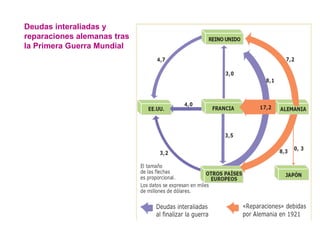 Deudas interaliadas y
reparaciones alemanas tras
la Primera Guerra Mundial
 