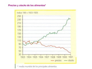 Precios y stocks de los alimentos*
 