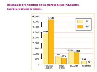 Reservas de oro monetario en los grandes países industriales.
(En miles de millones de dólares).
 
