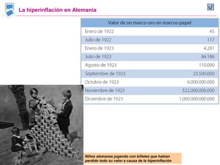 La hiperinflación en Alemania
Niños alemanes jugando con billetes que habían
perdido todo su valor a causa de la hiperinflación
 