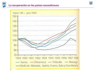 La recuperación en los países escandinavos
 
