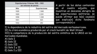 I) la dependencia de la industria del salitre del mercado norteamericano.
II) la crisis económica producida por el crack bursátil de Wall Street.
III) la competencia de la producción del salitre sintético de la URSS en los
mercados mundiales.
A) Solo I
B) Solo II
C) Solo III
D) Solo I y II
E) Solo I y III
A partir de los datos contenidos
en el cuadro adjunto, que
muestran un descenso abrupto de
las exportaciones salitreras, se
puede afirmar que la(s) causa(s)
que explica(n) dicho fenómeno
corresponde(n) a:
 