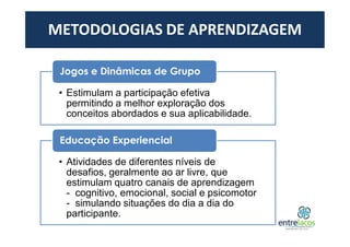 METODOLOGIAS DE APRENDIZAGEM
• Estimulam a participação efetiva
permitindo a melhor exploração dos
conceitos abordados e sua aplicabilidade.
Jogos e Dinâmicas de Grupo
• Atividades de diferentes níveis de
desafios, geralmente ao ar livre, que
estimulam quatro canais de aprendizagem
- cognitivo, emocional, social e psicomotor
- simulando situações do dia a dia do
participante.
Educação Experiencial
 