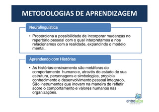METODOLOGIAS DE APRENDIZAGEM
• Proporciona a possibilidade de incorporar mudanças no
repertório pessoal com o qual interpretamos e nos
relacionamos com a realidade, expandindo o modelo
mental.
Neurolinguística
• As histórias-ensinamento são metáforas do
comportamento humano e, através do estudo de sua
estrutura, personagens e simbologias, propicia
conhecimento e desenvolvimento pessoal integrado.
São instrumentos que inovam na maneira de refletir
sobre o comportamento e valores humanos nas
organizações.
Aprendendo com Histórias
 