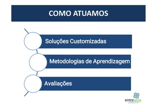 COMO ATUAMOS
Soluções Customizadas
Metodologias de Aprendizagem
Avaliações
 
