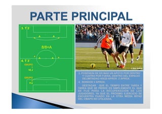 3. T 3´

           A           A



               8/8+A

           A           A
4. T 3´
  GRUPO
       1
    10 J
                           3. POSESION DE 8/8 MAS UN APOYO POR DENTRO
                               Y CUATRO POR FUERA, DENTRO DEL ESPACIO
  GRUPO                        DELIMITADAO 40X20 APROX .3´APROX.
       2
     11J                   4. RONDOS 3´APROX.
                               DESTACAR QUE EL TIEMPO ENTRE TAREA Y
                           TAREA QUE SE PIERDE ES SIMPLEMENTE EL QUE
                           SE FIJE PARA LA RECUPERACION DE LOS
                           JUGADORES, YA QUE EL PRÓXIMO EJERCICIO SE
                           ENCUENTRA FIJADO EN LA OTRA MEDIA MITAD
                           DEL CMAPO NO UTILIZADA.
 