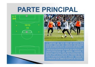 5. T
2X5´


       10/10
        +A




                5. PARTIDO DE 10/10 MAS UN APOYO POR
               DENTRO, DENTRO DEL ESPACIO DELIMITADO
               QUE SE APRECIA EN EL GRAFICO 2X5´APROX.
                PARTIDOS INTENSOS DONDE SE APRECIO LAS
               CARACTERISTICAS DEL MADRID, PRESION Y
               RAPIDAS CONTRAS TRAS RECUPERACION DEL
               BALON, POR LO CITADO EN EL PARTIDO SE VIO
               POCA CONTINUIDAD EN EL JUEGO DEBIDO A
               LA PRESION QUE AMBOS EQUIPOS SE HACIAN.
 