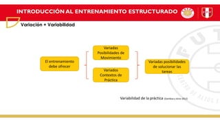 INTRODUCCIÓN AL ENTRENAMIENTO ESTRUCTURADO
Variación + Variabilidad
Variadas
Posibilidades de
Movimiento
Variados
Contextos de
Práctica
El entrenamiento
debe ofrecer
Variadas posibilidades
de solucionar las
tareas
Variabilidad de la práctica (Gamboa y otros 2012)
 