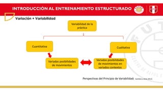 INTRODUCCIÓN AL ENTRENAMIENTO ESTRUCTURADO
Variación + Variabilidad
Cuantitativa Cualitativa
Variabilidad de la
práctica
Variadas posibilidades
de movimientos
Perspectivas del Principio de Variabilidad( Gamboa y otros 2012)
Variadas posibilidades
de movimientos en
variados contextos
 