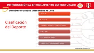 CICLICOS
ACICLICOS
CON PREDOMINIO DE LA RESISTENCIA
DE EQUIPO
DE COMBATE O LUCHA
COMPLEJOS Y PRUEBAS MÚLTIPLES
Clasificación
del Deporte
(modificado de Matveiev 1975)
INTRODUCCIÓN AL ENTRENAMIENTO ESTRUCTURADO
Entrenamiento Lineal vs Entrenamiento no Lineal
 