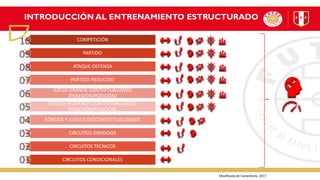 INTRODUCCIÓN AL ENTRENAMIENTO ESTRUCTURADO
COMPETICIÓN
PARTIDO
ATAQUE-DEFENSA
PARTIDO REDUCIDO
JUEGO GRANDE CONTEXTUALIZADO
(POSESIÓN/POSICIÓN)
JUEGOS PEQUEÑOS CONTEXTUALIZADOS
(POSESIÓN/POSICIÓN)
RONDOS Y JUEGOS DESCONTEXTUALIZADOS
CIRCUITOS DIRIGIDOS
CIRCUITOS TÉCNICOS
CIRCUITOS CONDICIONALES
Modificado de Camenforte, 2017
10
09
08
07
06
05
04
03
02
01
 