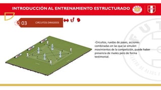 INTRODUCCIÓN AL ENTRENAMIENTO ESTRUCTURADO
CIRCUITOS DIRIGIDOS
03
-Circuitos, ruedas de pases, acciones
combinadas en las que se simulen
movimientos de la competición, puede haber
presencia de rivales pero de forma
testimonial.
 