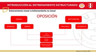 OPOSICIÓN
ESPACIO PARTICIPACIÓN
SEPARADO COMÚN SIMULTÁNEA ALTERNATIVA
Judo
Lucha olímpica
Frontón
Squash
Badmintón Individual
Tenis individual
(Blázquez y Hernández 1984)
INTRODUCCIÓN AL ENTRENAMIENTO ESTRUCTURADO
Entrenamiento Lineal vs Entrenamiento no Lineal
 