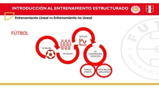 FÚTBOL
INTRODUCCIÓN AL ENTRENAMIENTO ESTRUCTURADO
DE BALÓN
DE EQUIPO
ACÍCLICO
DE
COOPERACIÓN-
OPOSICIÓN
ESPACIO
COMÚN
PARTICIPACIÓN
SIMULTÁNEA
Entrenamiento Lineal vs Entrenamiento no Lineal
 
