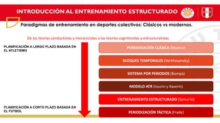 INTRODUCCIÓN AL ENTRENAMIENTO ESTRUCTURADO
Paradigmas de entrenamiento en deportes colectivos: Clásicos vs modernos.
PERIODIZACIÓN CLÁSICA (Maatve)
BLOQUES TEMPORALES (Verkhosansky)
SISTEMA POR PERIODOS (Bompa)
MODELO ATR (Issurin y Kaverin)
ENTRENAMIENTO ESTRUCTURADO (Seirul-lo)
PERIODIZACIÓN TÁCTICA (Frade)
PLANIFICACIÓN A LARGO PLAZO BASADA EN
EL ATLETISMO
PLANIFICACIÓN A CORTO PLAZO BASADA EN
EL FÚTBOL
De las teorías conductistas y mecanicistas a las teorías cognitivistas y estructuralistas
 