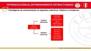 INTRODUCCIÓN AL ENTRENAMIENTO ESTRUCTURADO
Paradigmas de entrenamiento en deportes colectivos: Clásicos vs modernos.
Basado en “El Entrenamiento en Deportes de Equipos” (F. Seirul-lo 2017)
NUEVO
PARADIGMA
RACIONAL
ANALÍTICO
REDUCCIONISTA
LINEAL
COMPETITIVO
CUANTITATIVO
INTUITIVO
SINTÉTICO
HOLÍSTICO
NO LIENAL
COOPERATIVO
CUALITATIVO
DEPORTE
INDIVIDUAL
DEPORTE
COLECTIVO
 