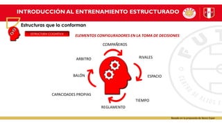 INTRODUCCIÓN AL ENTRENAMIENTO ESTRUCTURADO
Estructuras que lo conforman
ESTRUCTURA COGNITIVA
COMPAÑEROS
RIVALES
ESPACIO
TIEMPO
REGLAMENTO
CAPACIDADES PROPIAS
BALÓN
ARBITRO
ELEMENTOS CONFIGURADORES EN LA TOMA DE DECISIONES
Basado en la propuesta de Xesco Espar
 