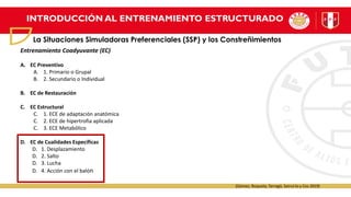 INTRODUCCIÓN AL ENTRENAMIENTO ESTRUCTURADO
La Situaciones Simuladoras Preferenciales (SSP) y los Constreñimientos
Entrenamiento Coadyuvante (EC)
A. EC Preventivo
A. 1. Primario o Grupal
B. 2. Secundario o Individual
B. EC de Restauración
C. EC Estructural
C. 1. ECE de adaptación anatómica
C. 2. ECE de hipertrofia aplicada
C. 3. ECE Metabólico
D. EC de Cualidades Específicas
D. 1. Desplazamiento
D. 2. Salto
D. 3. Lucha
D. 4. Acción con el balón
(Gómez, Roqueta, Tarragó, Seirul-lo y Cos 2019)
 