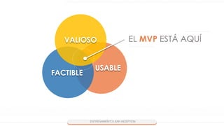 FACTIBLE
USABLE
VALIOSO EL MVP ESTÁ AQUÍ
 