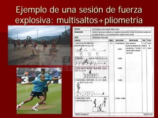 Ejemplo de una sesiEjemplo de una sesióón de fuerzan de fuerza
explosiva:explosiva: multisaltosmultisaltos++pliometriapliometria
 