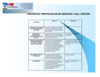 PROYECTO: PROTOCOLOS DE SERVICIO CALL CENTER

                                        OBJETIVO                               DURACIÒN
       ACTIVIDAD



 OBSERVACIÓN EN VIVO DE   Constituir un banco de información        8 horas.
  LOS PROCEDIMIENTOS      sobre los procedimientos y funciones
       ACTUALES           que se ejecutan en torno al servicio
                          del call center.

     ENTREVISTAS A        Completar y formalizar el banco de        4 horas con la metodología
      EMPLEADOS Y         información sobre los procedimientos      focus group.
 SUPERVISORES DEL CALL    y funciones que se ejecutan en torno
        CENTER.           al servicio del call center.

 DISEÑO Y VALIDACIÓN DE   A partir de los datos obtenidos en la     De acuerdo al número de
   LOS PROTOCOLOS DE      observación y suministrados en el         protocolos que se diseñen,
  ATENCIÓN AL CLIENTE     focus group, se elaborarán y,             aproximadamente 16 horas por
   EN EL CALL CENTER.     posteriormente se validarán, los          cada uno.
                          protocolos de atención al cliente del
                          call center, que le dará la oportunidad
                          al empleado de poseer una guía y
                          parámetros concretos para el
                          abordaje al cliente con éxito y
                          vocación de servicio.


  IMPLEMENTACIÓN DEL      Que los participantes obtengan            8 horas, por grupo.
      PROTOCOLO           conocimientos y se capaciten en el
                          manejo del protocolo de atención al
                          cliente y de estrategias de servicio.

      SEGUIMIENTO         A través del personal calificado y        48 horas distribuidas en 3
                          estrategias definidas, se procederá a     meses.
                          realizar el seguimiento del
                          cumplimiento del protocolo, con el fin
                          de que sus usuarios se habitúen a la
                          ejecución de las habilidades
                          correspondientes.
 