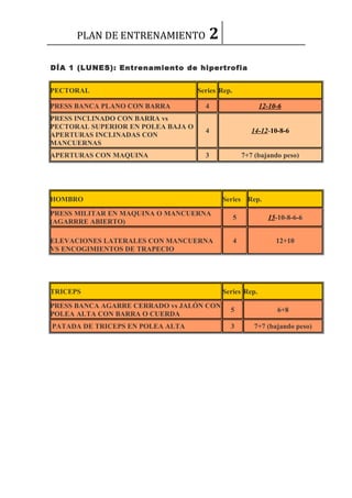 PLAN DE ENTRENAMIENTO            2
DÍA 1 (LUNES): Entrenamiento de hipertrofia


PECTORAL                            Series Rep.

PRESS BANCA PLANO CON BARRA           4                    12-10-6
PRESS INCLINADO CON BARRA vs
PECTORAL SUPERIOR EN POLEA BAJA O
                                      4                  14-12-10-8-6
APERTURAS INCLINADAS CON
MANCUERNAS
APERTURAS CON MAQUINA                 3               7+7 (bajando peso)




HOMBRO                                     Series Rep.
PRESS MILITAR EN MAQUINA O MANCUERNA
                                                  5           15-10-8-6-6
(AGARRRE ABIERTO)

ELEVACIONES LATERALES CON MANCUERNA               4             12+10
VS ENCOGIMIENTOS DE TRAPECIO




TRICEPS                                    Series Rep.
PRESS BANCA AGARRE CERRADO vs JALÓN CON
                                              5                  6+8
POLEA ALTA CON BARRA O CUERDA
PATADA DE TRICEPS EN POLEA ALTA               3           7+7 (bajando peso)
 