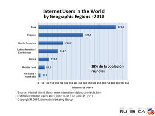 28% de la población
mundial
 