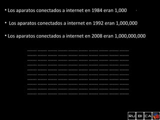 • Los aparatos conectados a internet en 1984 eran 1,000       .


• Los aparatos conectados a internet en 1992 eran 1,000,000

• Los aparatos conectados a internet en 2008 eran 1,000,000,000

          ………. ………. ………. ………. ………. ………. ………. ………. ………. ……….
          ………. ………. ………. ………. ………. ………. ………. ………. ………. ……….
          ………. ………. ………. ………. ………. ………. ………. ………. ………. ……….
          ………. ………. ………. ………. ………. ………. ………. ………. ………. ……….
          ………. ………. ………. ………. ………. ………. ………. ………. ………. ……….
          ………. ………. ………. ………. ………. ………. ………. ………. ………. ……….
          ………. ………. ………. ………. ………. ………. ………. ………. ………. ……….
          ………. ………. ………. ………. ………. ………. ………. ………. ………. ……….
          ………. ………. ………. ………. ………. ………. ………. ………. ………. ……….
          ………. ………. ………. ………. ………. ………. ………. ………. ………. ……….
 