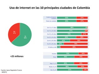 Uso de internet en las 10 principales ciudades de Colombia




            +25 millones




Fuente: Ipsos Napoleón Franco
- MINTIC
 