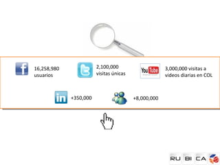 16,258,980              2,100,000                     3,000,000 visitas a
usuarios                visitas únicas                videos diarias en COL



             +350,000                    +8,000,000
 