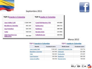 Septiembre 2011




                  Marzo 2012
 