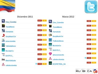 Diciembre 2011   Marzo 2012
 
