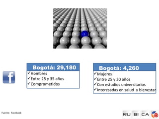 Bogotá: 29,180        Bogotá: 4,260
                   Hombres              Mujeres
                   Entre 25 y 35 años   Entre 25 y 30 años
                   Comprometidos        Con estudios universitarios
                                         Interesadas en salud y bienestar




Fuente: Facebook
 