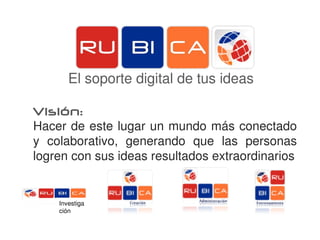 El soporte digital de tus ideas

Visión:
Hacer de este lugar un mundo más conectado 
y  colaborativo,  generando  que  las  personas 
logren con sus ideas resultados extraordinarios


    Investiga
    ción
 