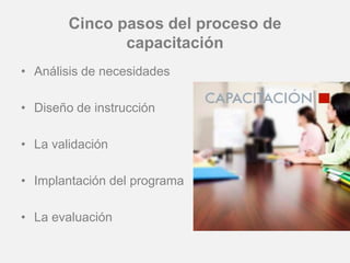 Entrenamiento, Capacitación y Desarrollo de los RRHH | PPTX