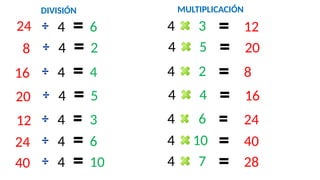 ENTRENAMIENTO DE DIVISIONES CUARTO PRIMARIA | PPSX