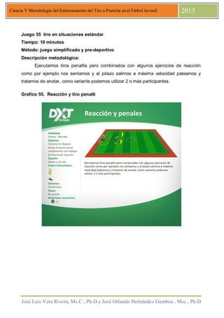 José Luis Vera Rivera, Ms.C , Ph.D y José Orlando Hernández Gamboa , Msc , Ph.D
Ciencia Y Metodología del Entrenamiento del Tiro a Portería en el Fútbol Juvenil 2013
Juego 55 tiro en situaciones estándar
Tiempo: 10 minutos
Método: juego simplificado y pre-deportivo
Descripción metodológica:
Ejecutamos tiros penaltis pero combinados con algunos ejercicios de reacción
como por ejemplo nos sentamos y al pitazo salimos a máxima velocidad pateamos y
tratamos de anotar, como variante podemos utilizar 2 o más participantes.
Grafico 55. Reacción y tiro penalti
 