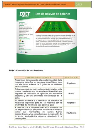 José Luis Vera Rivera, Ms.C , Ph.D y José Orlando Hernández Gamboa , Msc , Ph.D
Ciencia Y Metodología del Entrenamiento del Tiro a Portería en el Fútbol Juvenil 2013
Tabla 3. Evaluación del test de relevos
EVALUACION PEDAGOGICA EVALUACION
Presento un tiempo acorde a la escala intensidad de la
resistencia especifica en este caso anaeróbica y tubo
una efectividad máxima de 5 goles en las acciones
técnico-tácticas
Excelente
Estuvo dentro de los mejores tiempos ejecutados en la
prueba cumpliendo con las escalas de intensidad que
requieren la realización de ejercicios de resistencia
especifica y tubo una efectividad técnico táctica de 4
goles
Bueno
Su tiempo es acorde a la realización de ejercicios de
resistencia especifica pero no se relaciona con la
efectividad del movimiento solo obtuvo 3 goles
Aceptable
A pesar de que el tiempo de realización es acorde con
las exigencias de un ejercicio de resistencia anaeróbico
láctico sus movimientos de carrera fueron
descoordinados y fue poco efectivo en la realización de
la acción técnico-táctica requerida obteniendo 2 o
menos goles
Insuficiente
 