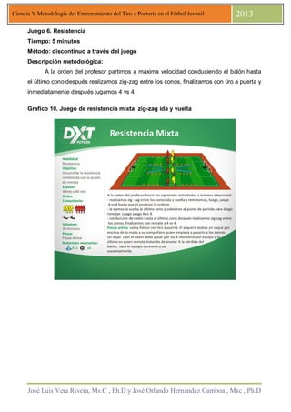 José Luis Vera Rivera, Ms.C , Ph.D y José Orlando Hernández Gamboa , Msc , Ph.D
Ciencia Y Metodología del Entrenamiento del Tiro a Portería en el Fútbol Juvenil 2013
Juego 6. Resistencia
Tiempo: 5 minutos
Método: discontinuo a través del juego
Descripción metodológica:
A la orden del profesor partimos a máxima velocidad conduciendo el balón hasta
el último cono después realizamos zig-zag entre los conos, finalizamos con tiro a puerta y
inmediatamente después jugamos 4 vs 4
Grafico 10. Juego de resistencia mixta zig-zag ida y vuelta
 