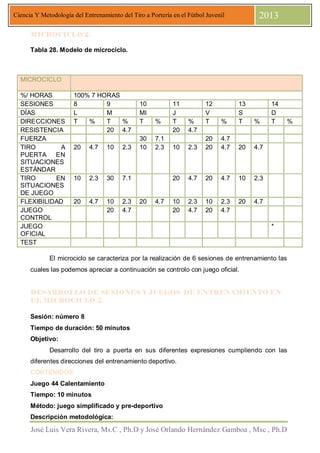 José Luis Vera Rivera, Ms.C , Ph.D y José Orlando Hernández Gamboa , Msc , Ph.D
Ciencia Y Metodología del Entrenamiento del Tiro a Portería en el Fútbol Juvenil 2013
MICROCICLO 2.
Tabla 28. Modelo de microciclo.
El microciclo se caracteriza por la realización de 6 sesiones de entrenamiento las
cuales las podemos apreciar a continuación se controlo con juego oficial.
DESARROLLO DE SESIONES Y JUEGOS DE ENTRENAMIENTO EN
EL MICROCICLO 2.
Sesión: número 8
Tiempo de duración: 50 minutos
Objetivo:
Desarrollo del tiro a puerta en sus diferentes expresiones cumpliendo con las
diferentes direcciones del entrenamiento deportivo.
CONTENIDOS
Juego 44 Calentamiento
Tiempo: 10 minutos
Método: juego simplificado y pre-deportivo
Descripción metodológica:
MICROCICLO
%/ HORAS 100% 7 HORAS
SESIONES 8 9 10 11 12 13 14
DÍAS L M MI J V S D
DIRECCIONES T % T % T % T % T % T % T %
RESISTENCIA 20 4.7 20 4.7
FUERZA 30 7.1 20 4.7
TIRO A
PUERTA EN
SITUACIONES
ESTÁNDAR
20 4.7 10 2.3 10 2.3 10 2.3 20 4.7 20 4.7
TIRO EN
SITUACIONES
DE JUEGO
10 2.3 30 7.1 20 4.7 20 4.7 10 2.3
FLEXIBILIDAD 20 4.7 10 2.3 20 4.7 10 2.3 10 2.3 20 4.7
JUEGO
CONTROL
20 4.7 20 4.7 20 4.7
JUEGO
OFICIAL
*
TEST
 