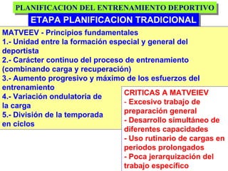 PLANIFICACION DEL ENTRENAMIENTO DEPORTIVO
   PLANIFICACION DEL ENTRENAMIENTO DEPORTIVO
       ETAPA PLANIFICACION TRADICIO...