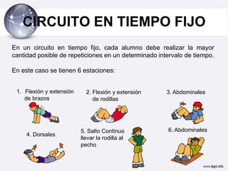 CIRCUITO EN TIEMPO FIJO
En un circuito en tiempo fijo, cada alumno debe realizar la mayor
cantidad posible de repeticiones en un determinado intervalo de tiempo.

En este caso se tienen 6 estaciones:


 1. Flexión y extensión     2. Flexión y extensión    3. Abdominales
    de brazos                  de rodillas




                          5. Salto Continuo           6. Abdominales
     4. Dorsales
                          llevar la rodilla al
                          pecho
 
