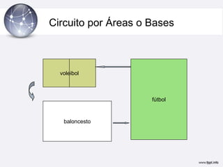 Circuito por Áreas o Bases



  voleibol



                     fútbol


   baloncesto
 