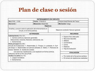 Plan de clase o sesión
ENTRENAMIENTO EN CIRCUITO
Hora: 9h00 – 11h00 Fecha: 17/04/2012 Parque lineal Riveras del Tarqui
Macrociclo: I Mesociclo: Desarrollo Microciclo: Carga
Objetivos:
Enseñar y conocer sobre la aplicación del entrenamiento en
circuito, en la forma práctica.
Mejorar la condición física en general.
ACTIVIDADES RECURSOS
Calentamiento (10 a 12’)
 Carrera continua y ejercicios generales:
Abducciones, torsiones, flexiones, extensiones, etc.
 Estiramientos
Parte principal (50 a 65’)
Circuito de 8 estaciones: 1.- Abdominales, 2.- Tríceps, 3.- Lumbares, 4.- Curl
de bíceps, 5.- Abdominales con piernas estiradas, 6.- Saltos, 7.- Flexiones de
brazos “abiertos”, 8.- Subida de cuestas.
Una serie de 3 repeticiones y una repetición en forma continúa.
Utilizando del 60 al 70% de la FCM.
Vuelta a la calma (5 a 10’)
 Juegos recreativos
 Estiramientos
 Espacio fisco adecuado
 Recursos naturales
 Silbatos
 Cronómetros
 Conos
 Elásticos
 Hoja de evaluación
EVALUACION
 Por medio de la frecuencia cardíaca
 El número de repeticiones realizadas
 