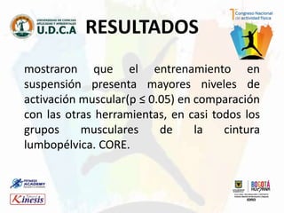 mostraron que el entrenamiento en
suspensión presenta mayores niveles de
activación muscular(p ≤ 0.05) en comparación
con las otras herramientas, en casi todos los
grupos musculares de la cintura
lumbopélvica. CORE.
RESULTADOS
 